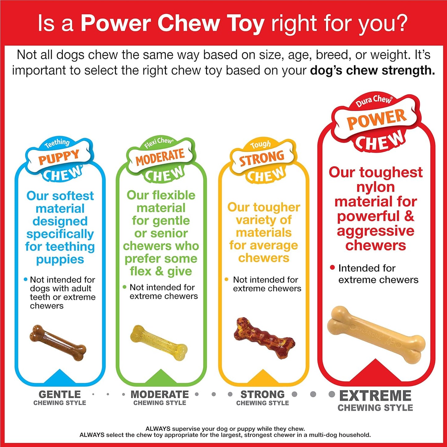 Nylabone Action Nubs Dura Chew Medium Bacon