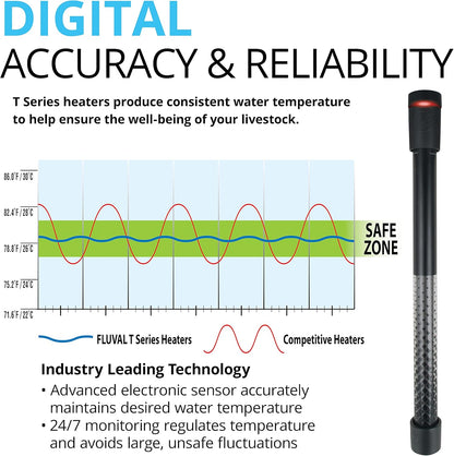 Fluval T100 Heater