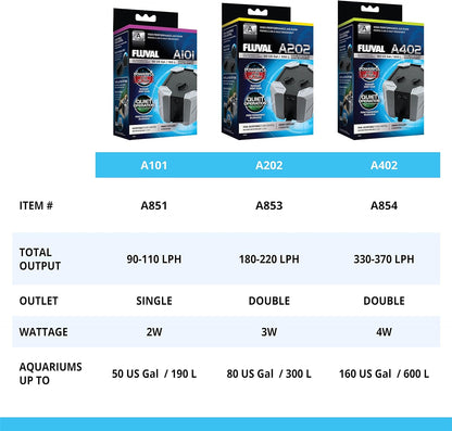 Fluval Air Pump 202