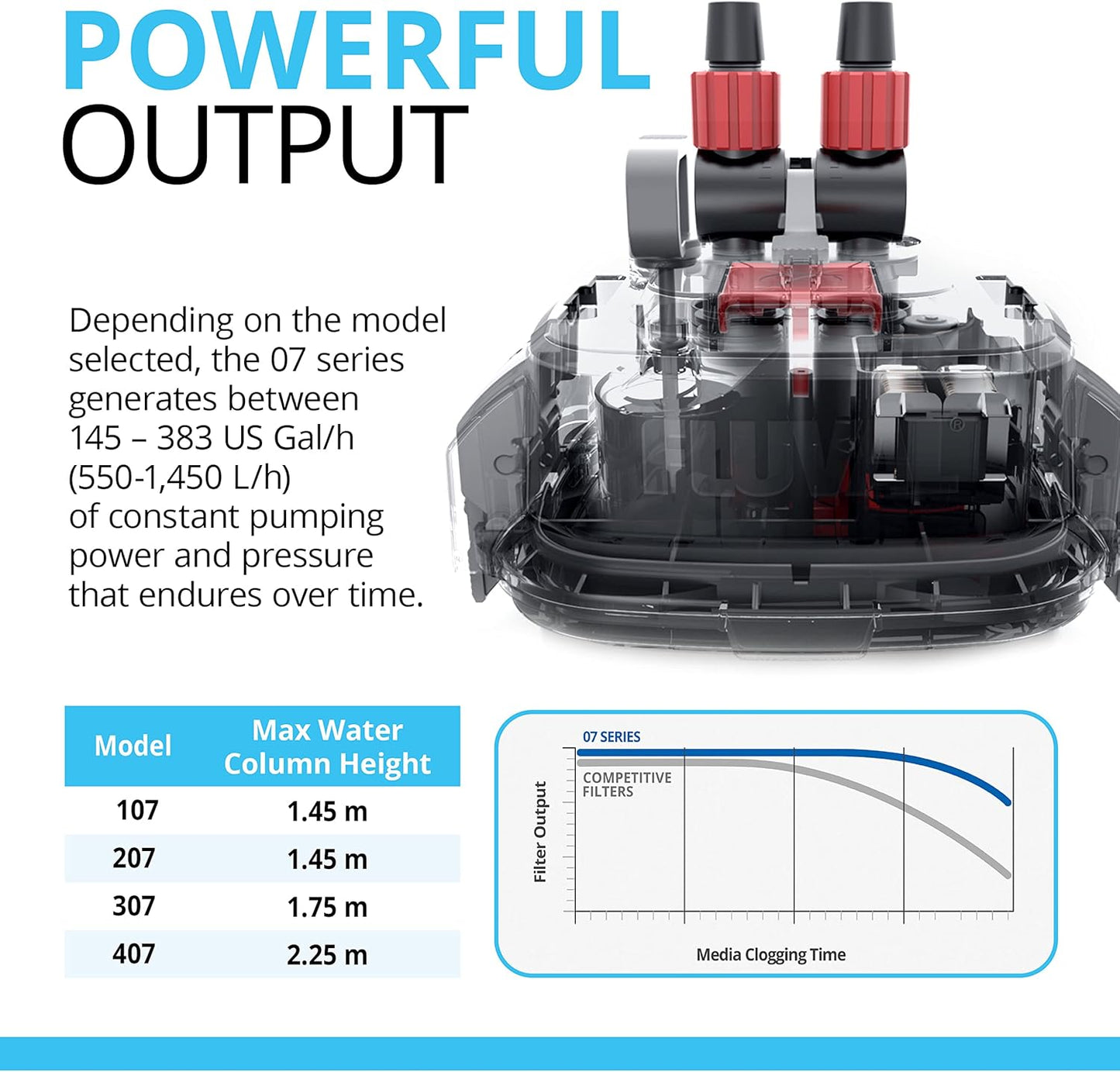 Fluval 107 External Filter