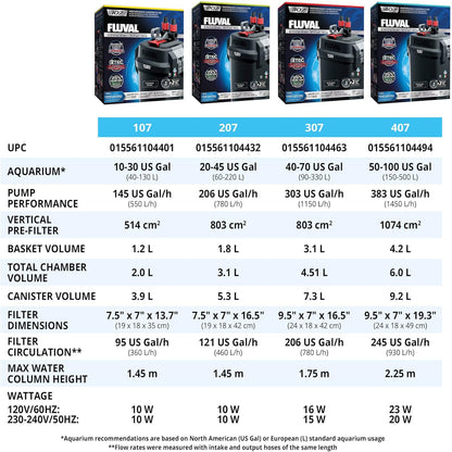 Fluval 107 External Filter