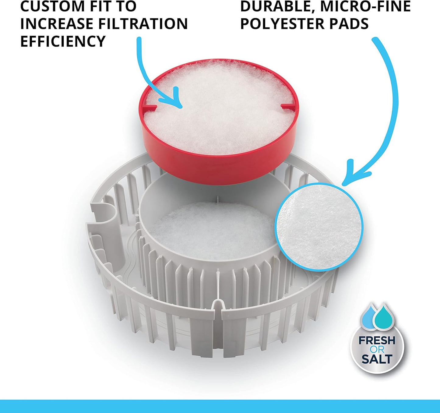 Fluval FX Quick Clear Fine Filter Pad