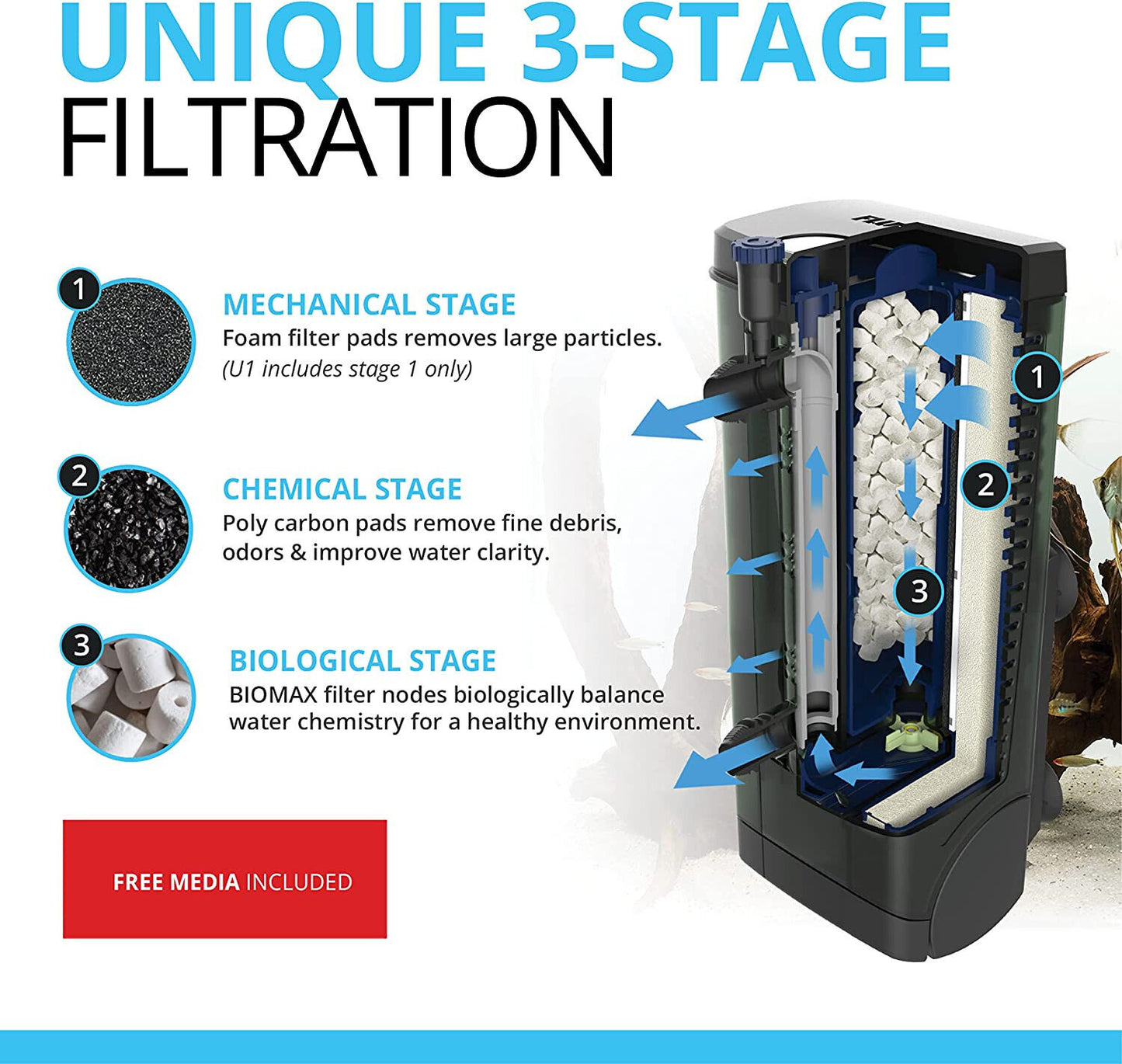 Fluval U2 Underwater Filter