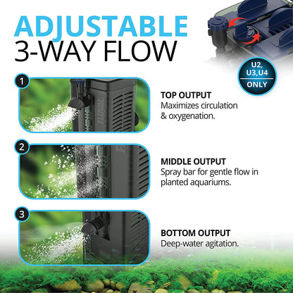 Fluval U2 Underwater Filter