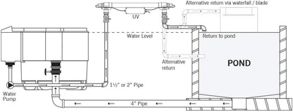 Evolution Aqua Evo Uv 25w